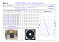 Вентилятор ODS950C-120B6.6D.V-01B2 KEMAO + плата