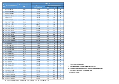 Конденсатор SCV2020/10010.K2